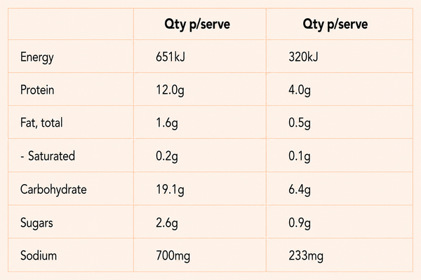 Nutrition information