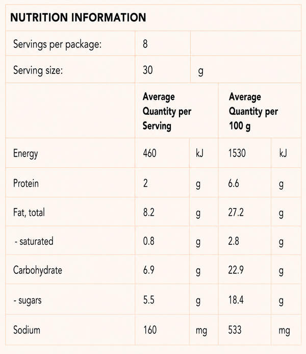 Nutrition information
