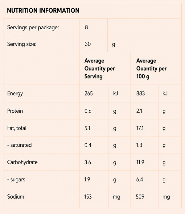 Nutrition information