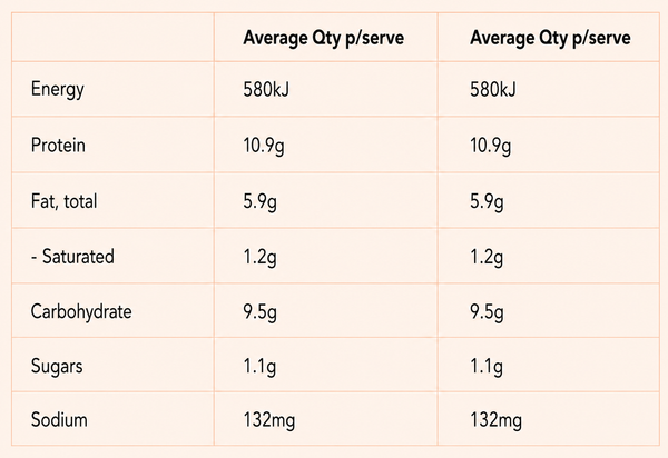Nutrition information