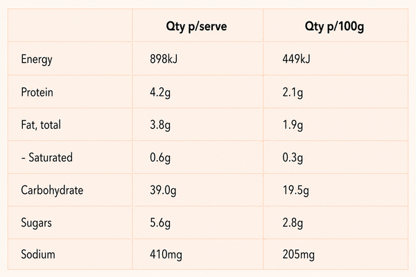 Nutrition information
