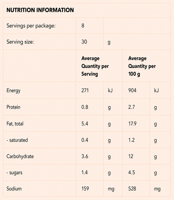 Nutrition information