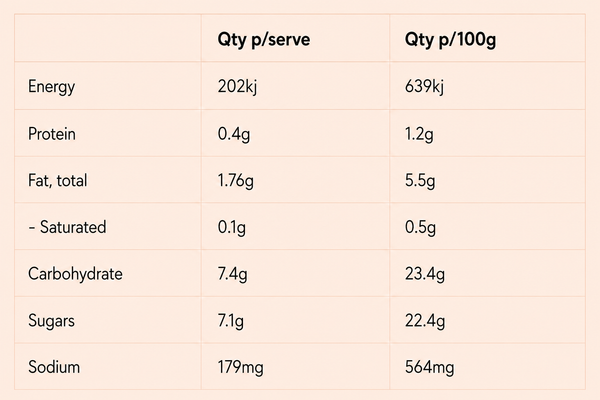 Nutrition information