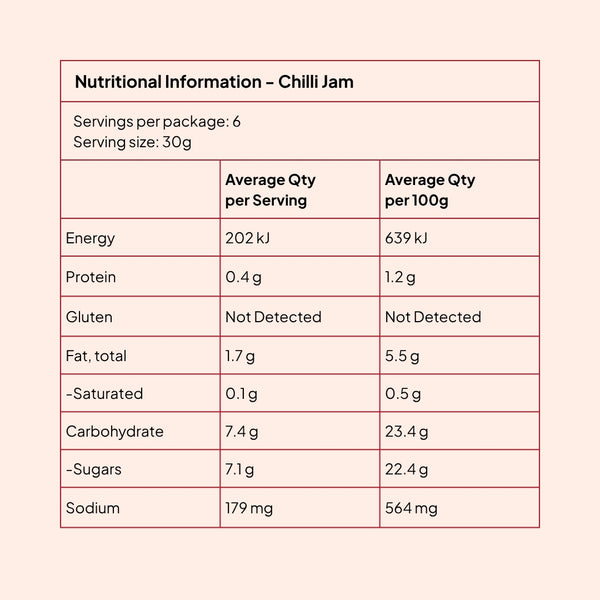 Nutrition information