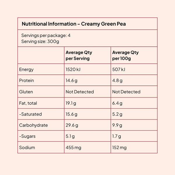 Nutrition information