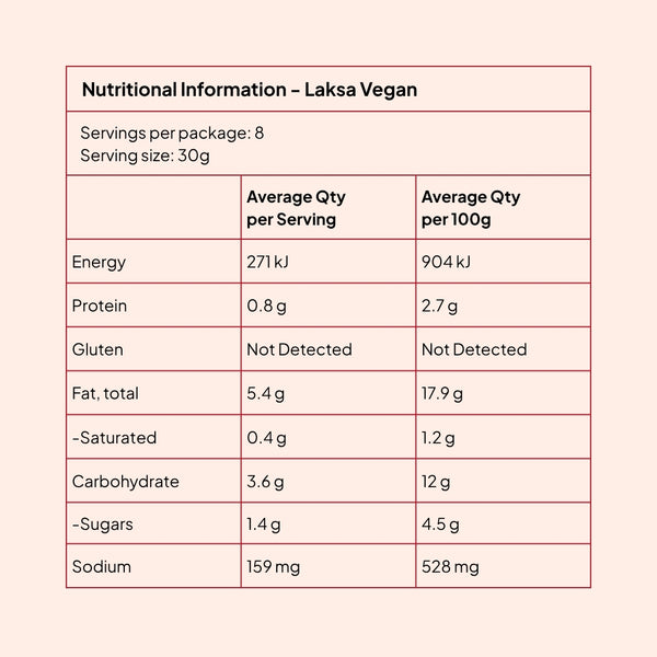 Nutrition information