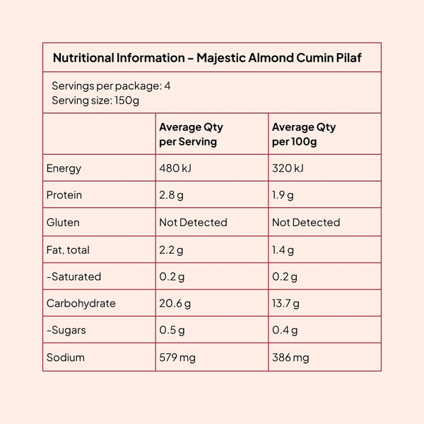 Nutrition information