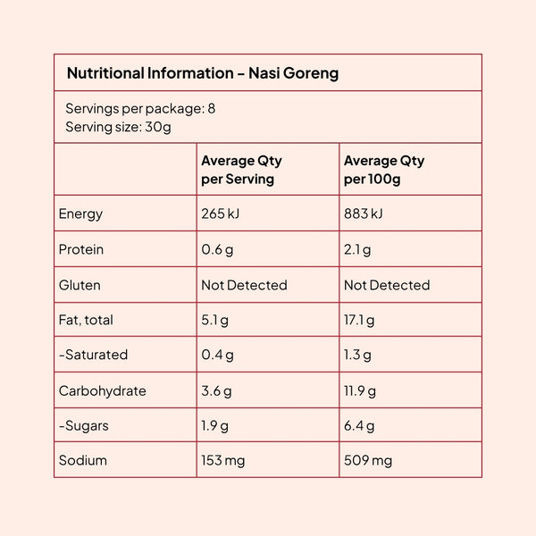 Nutrition information
