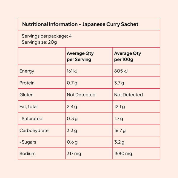 Nutrition information