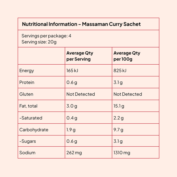 Nutrition information