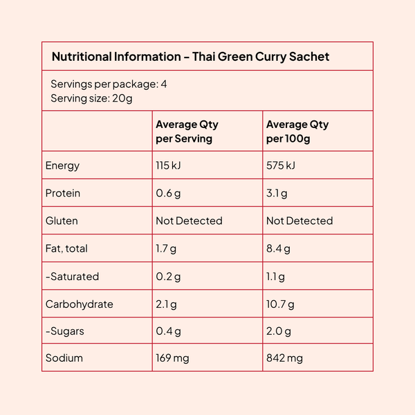 Nutrition information