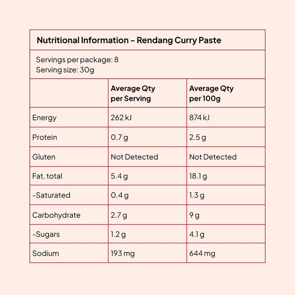 Nutrition information