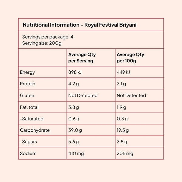 Nutrition information