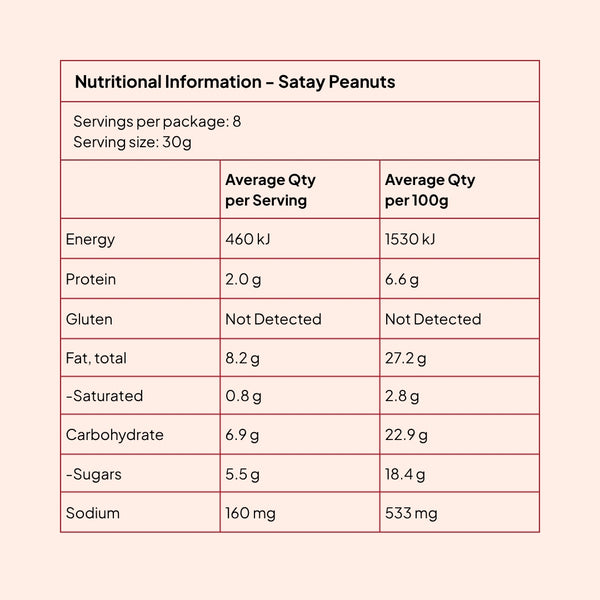 Nutrition information