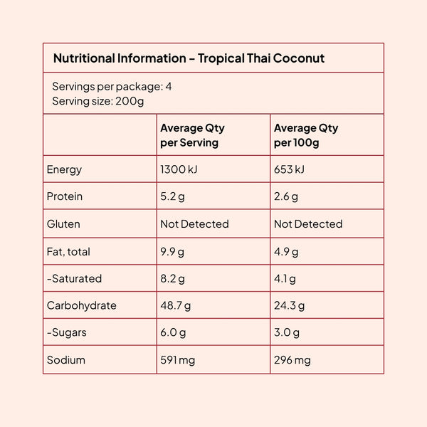 Nutrition information