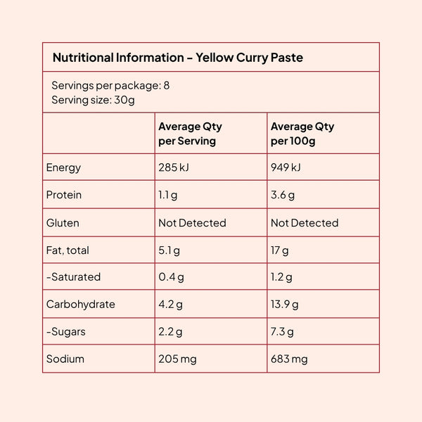 Nutrition information