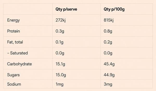 Nutrition information
