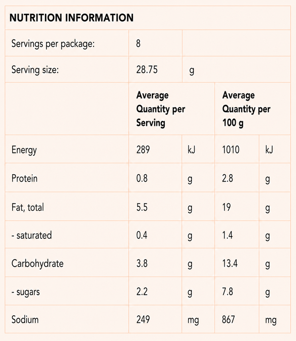 Nutrition information