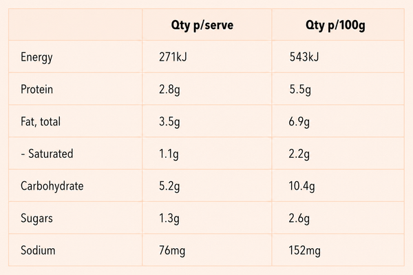 Nutrition information