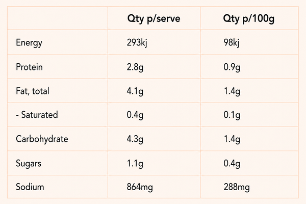 Nutrition information