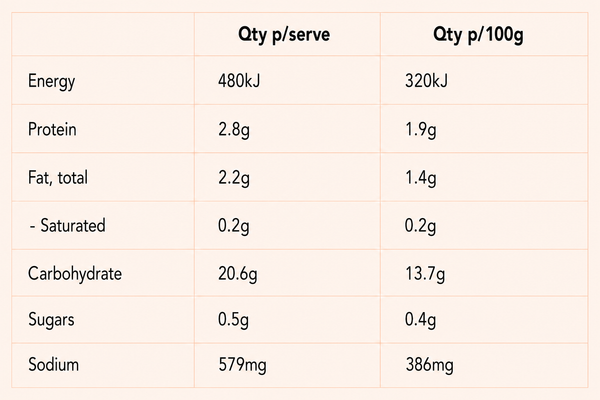 Nutrition information
