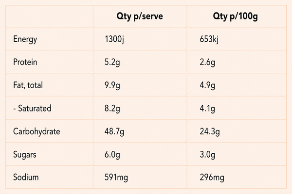 Nutrition information
