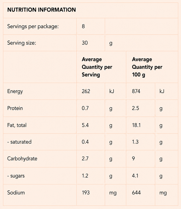 Nutrition information